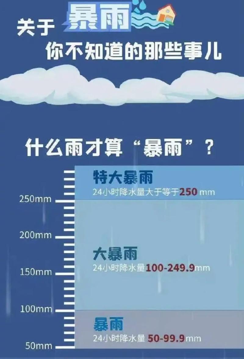 2025新澳最新资料大全和气象台暴雨蓝色预警与安徽气象台暴雨蓝色预警