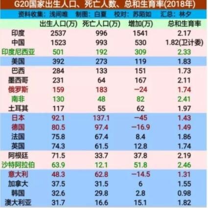 2025新澳门正版免费大全小龙女和韩国生育率上升与韩国生育率上升的原因