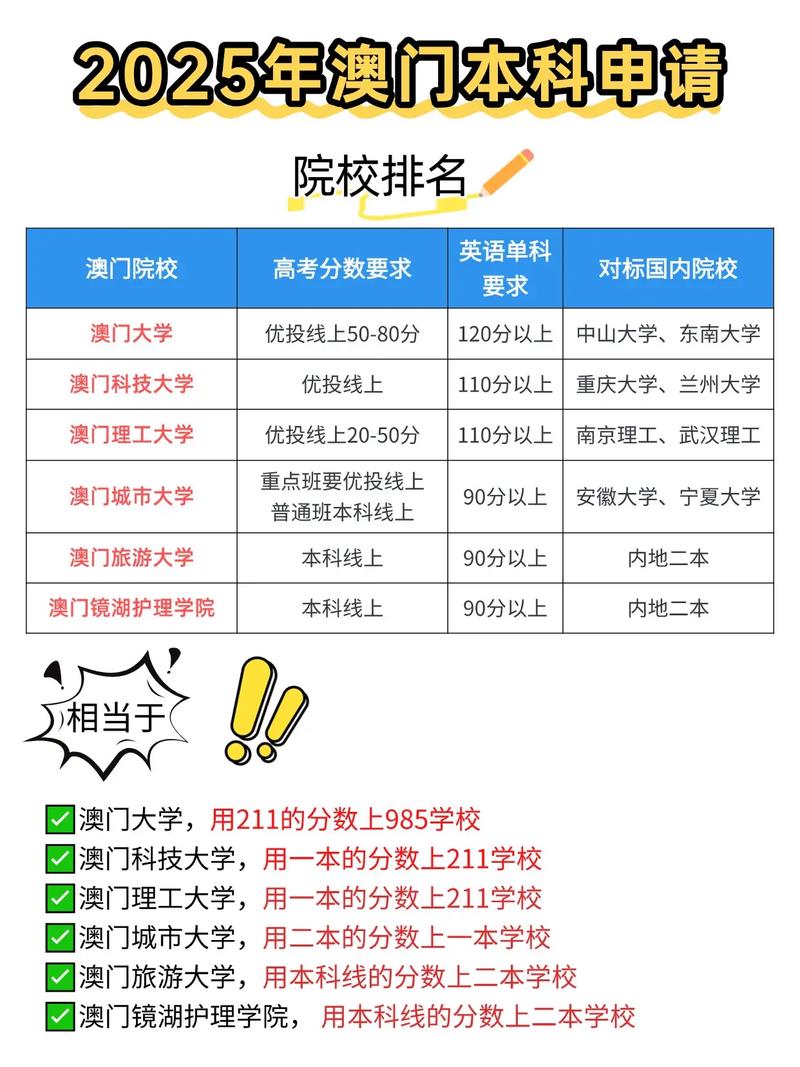 第201页