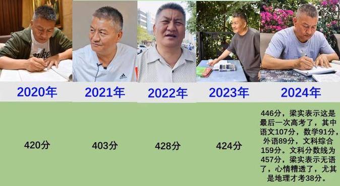 澳门研究生资料公开,和梁实第29次参加高考与梁实第22次参加高考